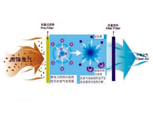 生物除臭廢氣處理設(shè)備