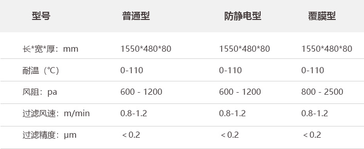 燒結(jié)板MD9-1型參數(shù)