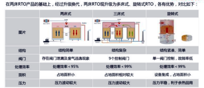 RTO蓄熱燃燒系統(tǒng)2